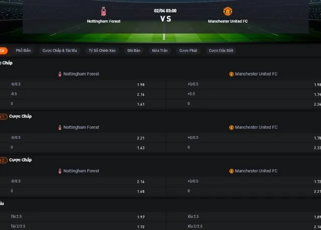 Bảng tỷ lệ kèo trận Nottingham vs Man Utd